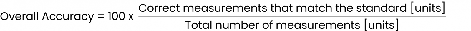 How to calculate Overall Accuracy of a measurement system. Use this simple formula.