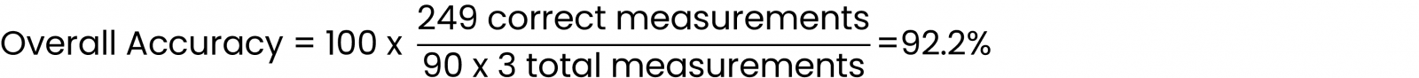 How to calculate Overall Accuracy of a measurement system. Use this simple formula. 