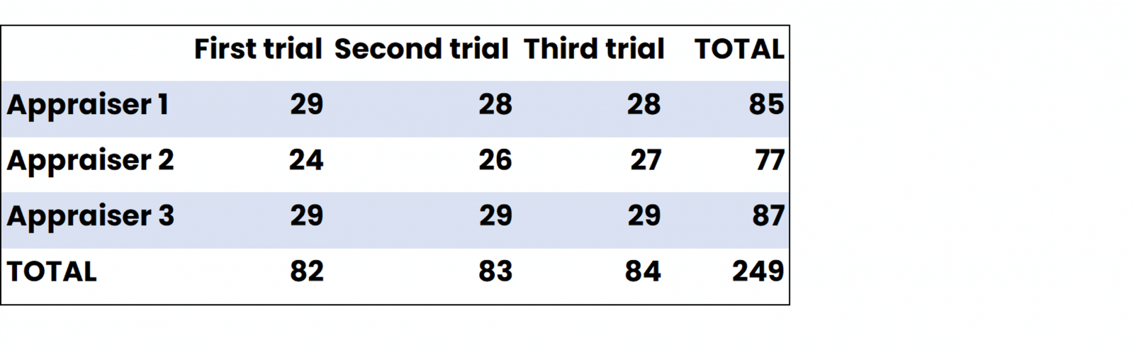 Example for Attribute Agreement Analysis  