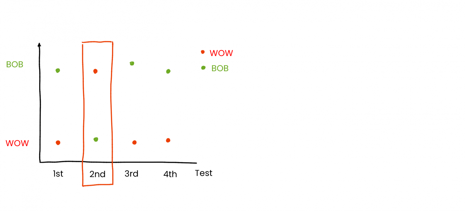 BOB WOW | elearningfactory.com