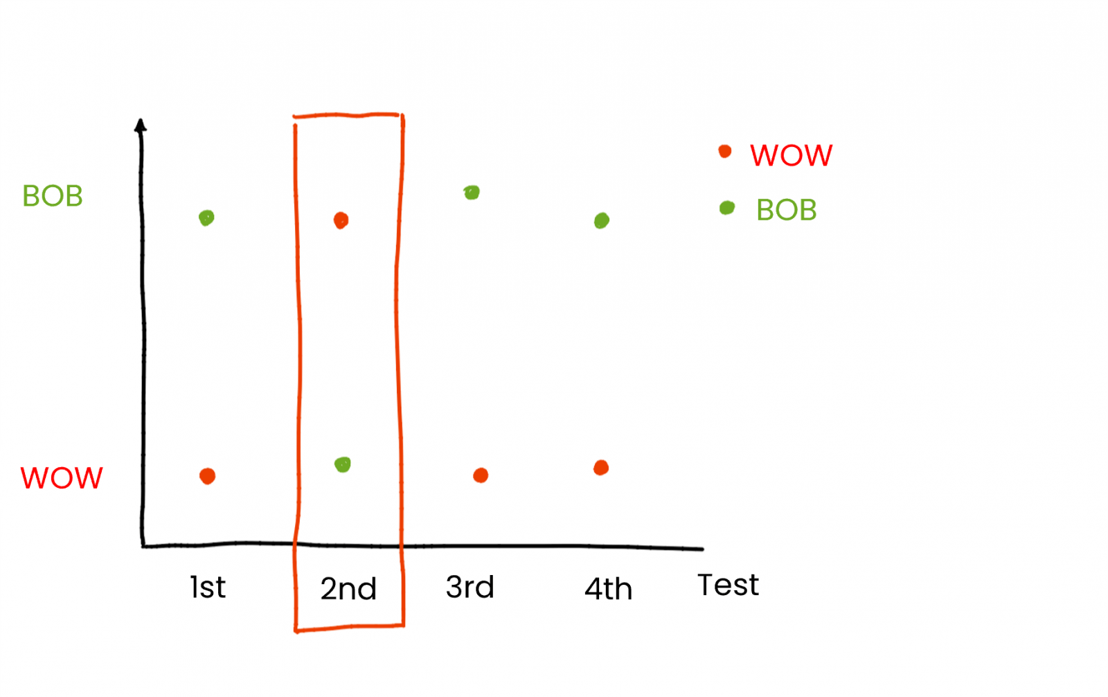 How to run a BOB WOW Analysis. Step 3 of the Analysis 