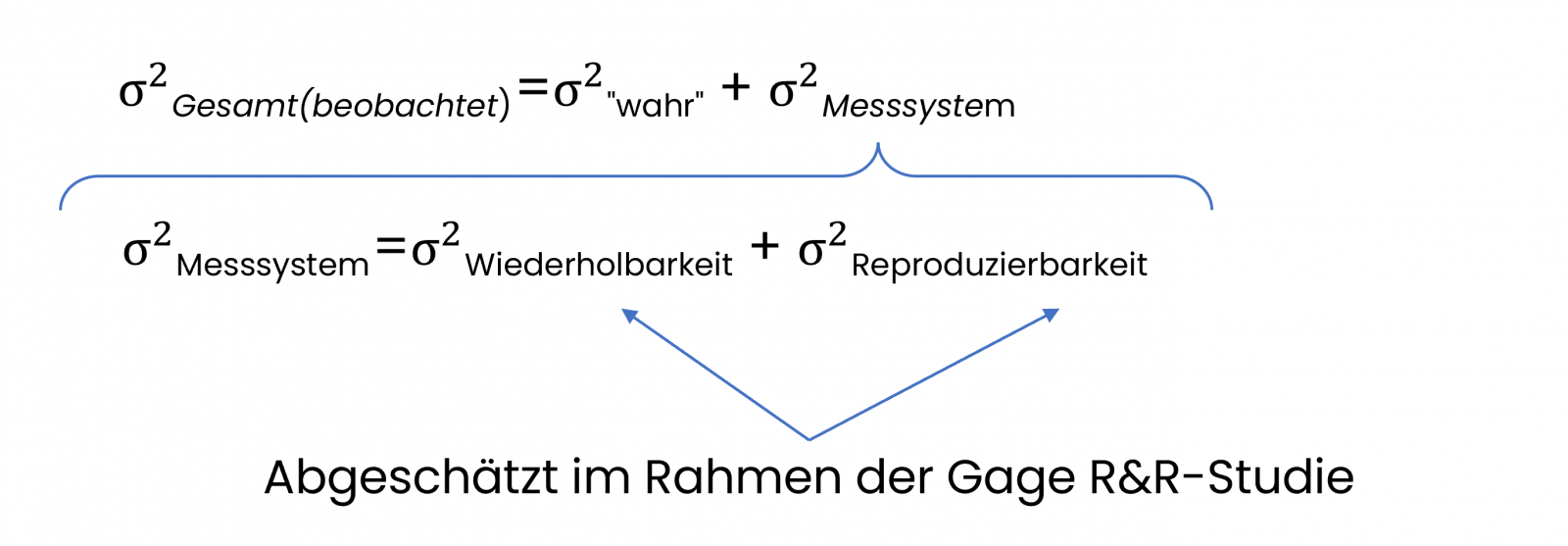 Wie misst man die Präzision eines Messsystems in einer Gage R&R Analyse. Pragmatische Erklärung und Formel. 
