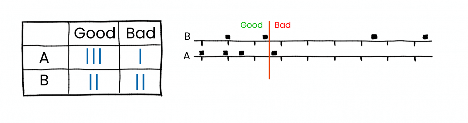 Example why continuous data is better. Learn more.