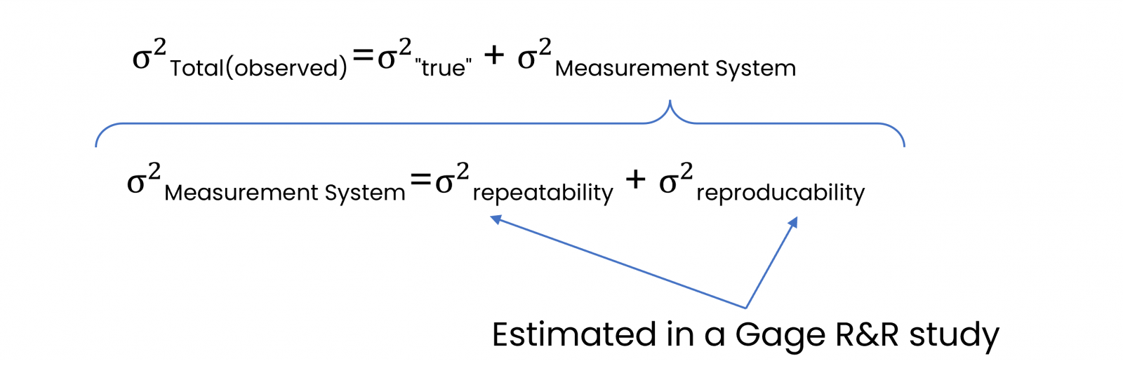 How to measure precision of a measurement system in a Gage R&R Analysis. Pragmatic explanation & formula.  