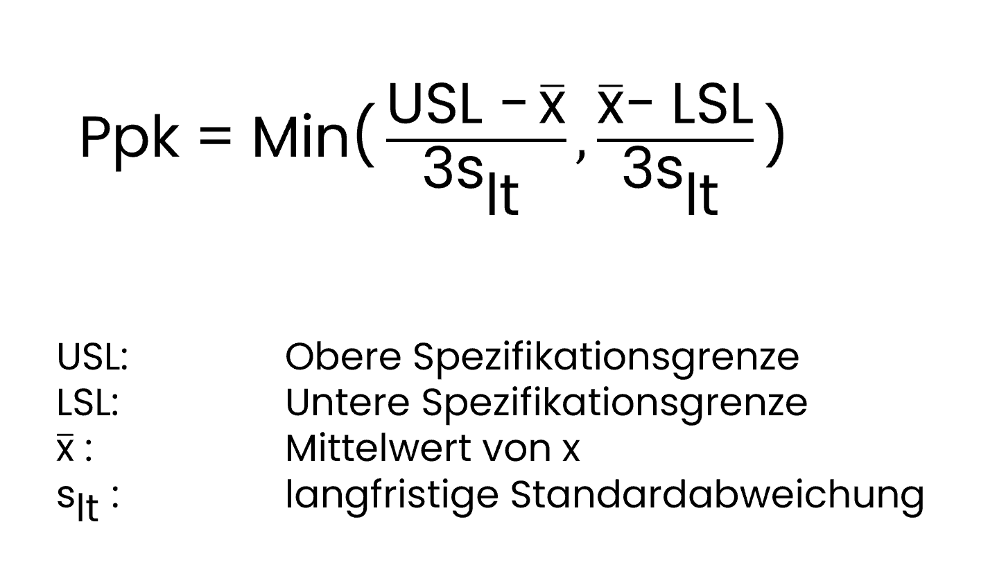 Berechnen Sie Cpk Kritische Prozessfähigkeit. Verwenden Sie diese Formel. Die Gleichung bezieht sich auf die untere und obere Spezifikationsgrenze.