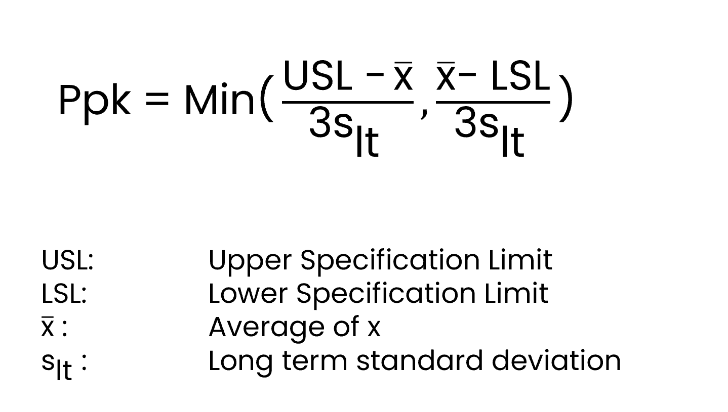 Calculate Cpk Critical process capability. Use this formula. The equation is about Lower and Upper Specification Limit.