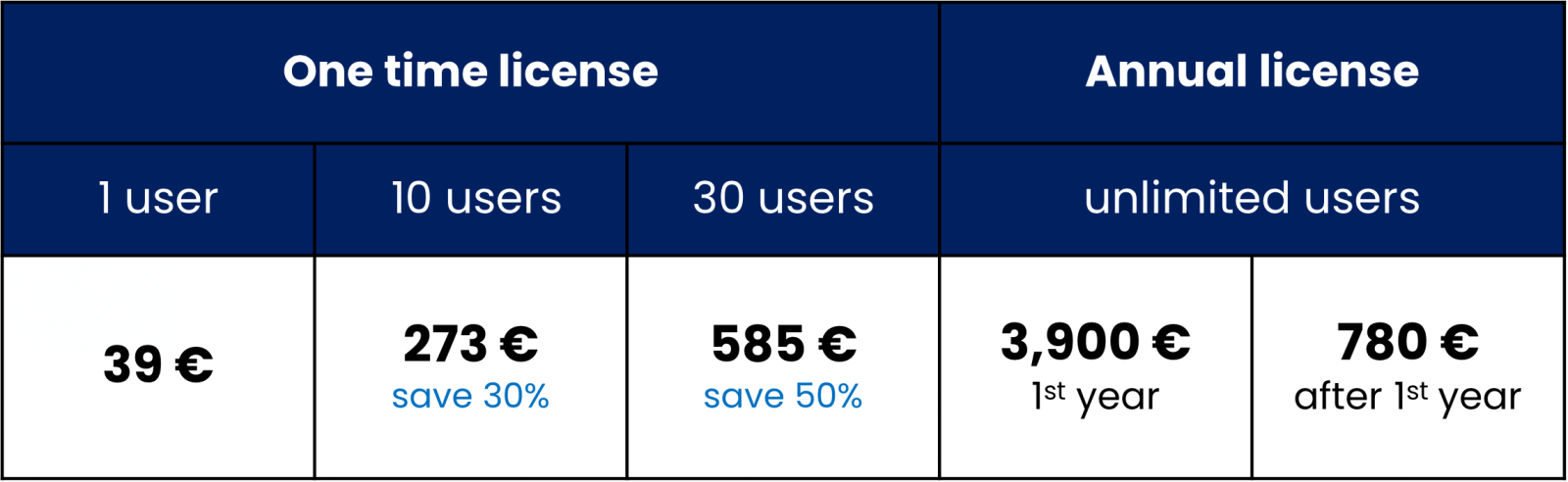 DMAIC eLearning online course Price