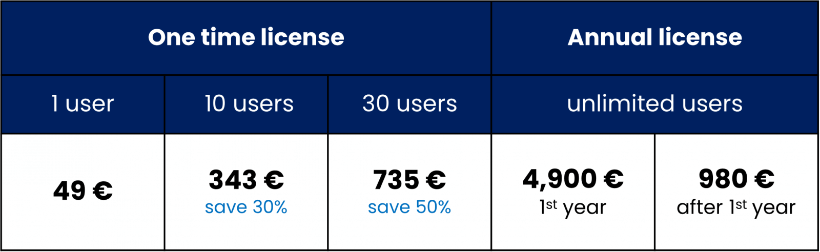 DMAIC eLearning online course Price