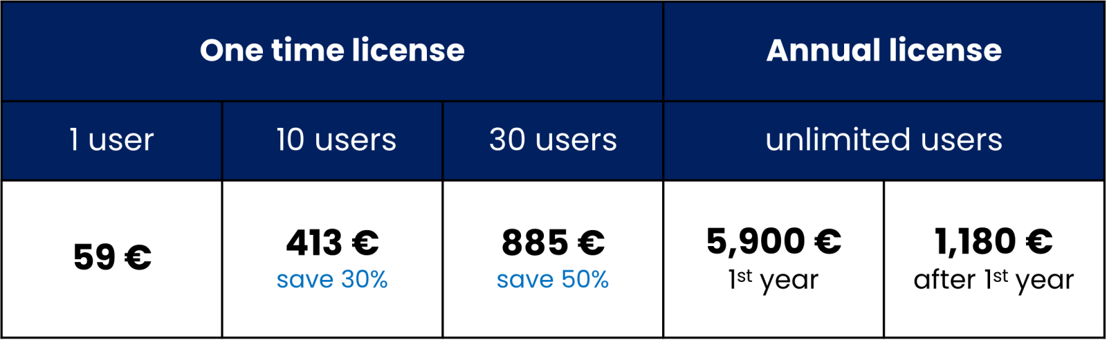 DMAIC eLearning online course Price