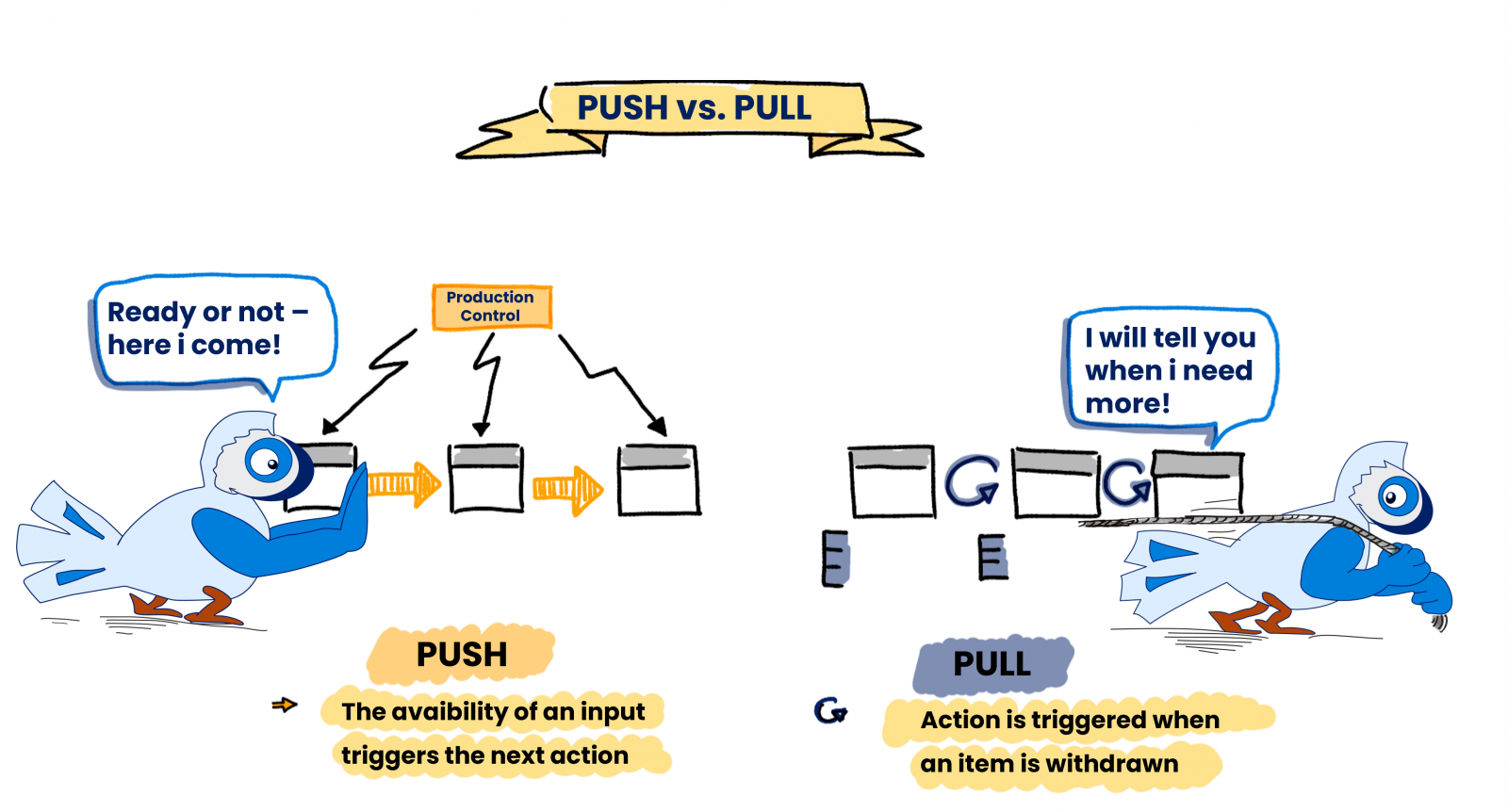 What is Pull? What is Push? How does it work? Simple explanation and fun examples. 