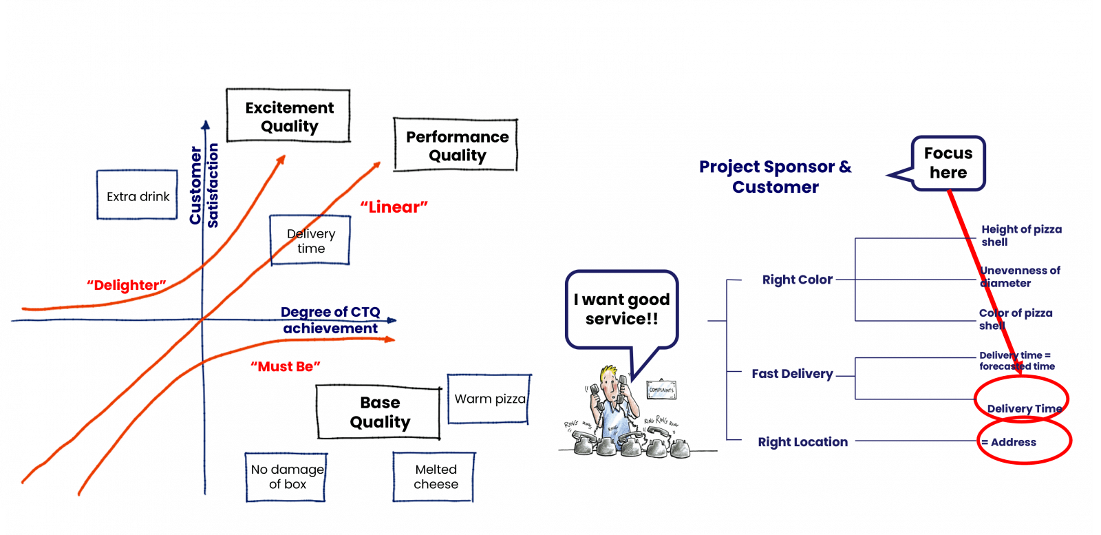 Learn more about CTQ, Critical to Quality. Categorize and prioritize CTQs