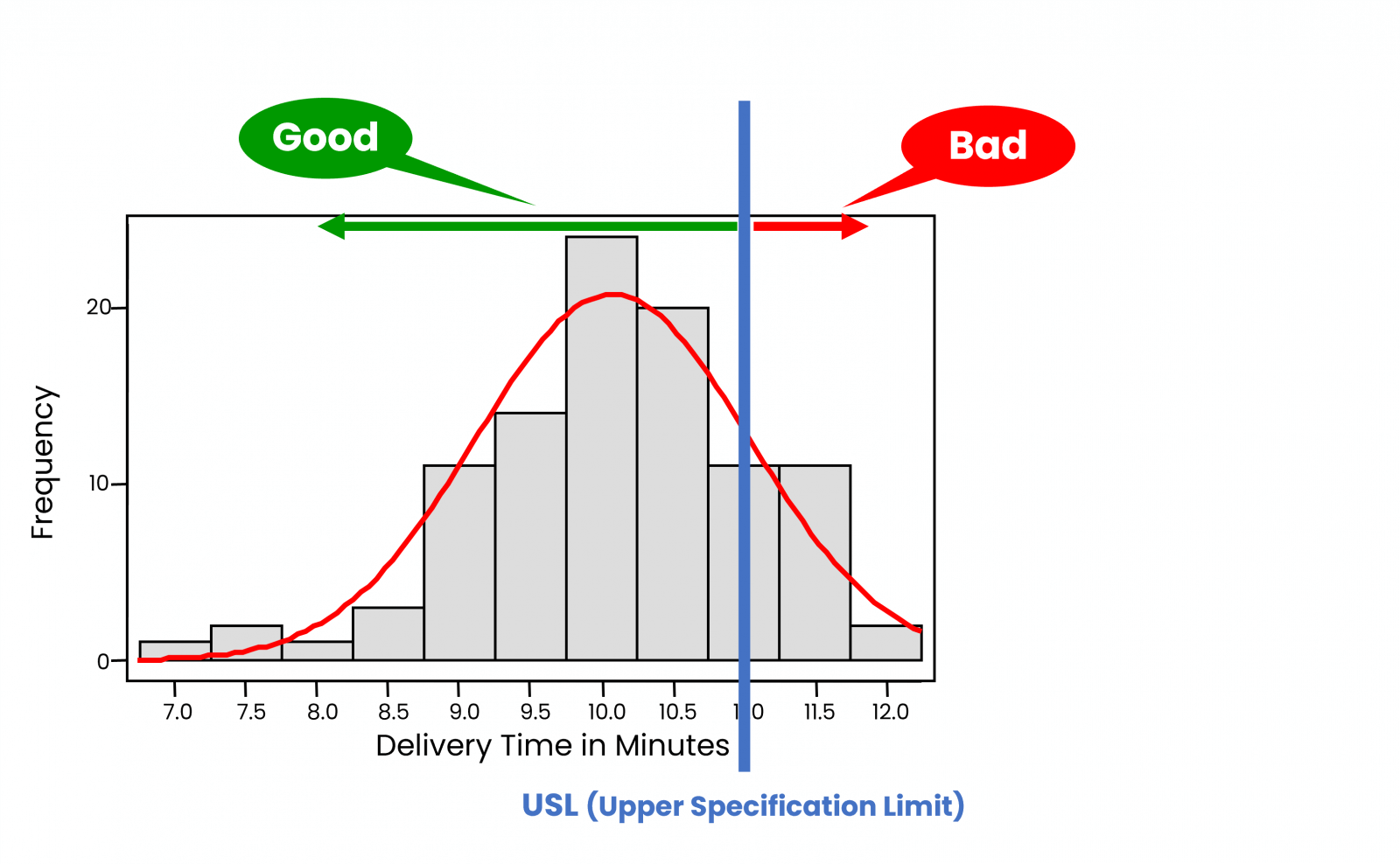 Learn more about CTQ, Critical to Quality. Use CTQs to set specification limits.